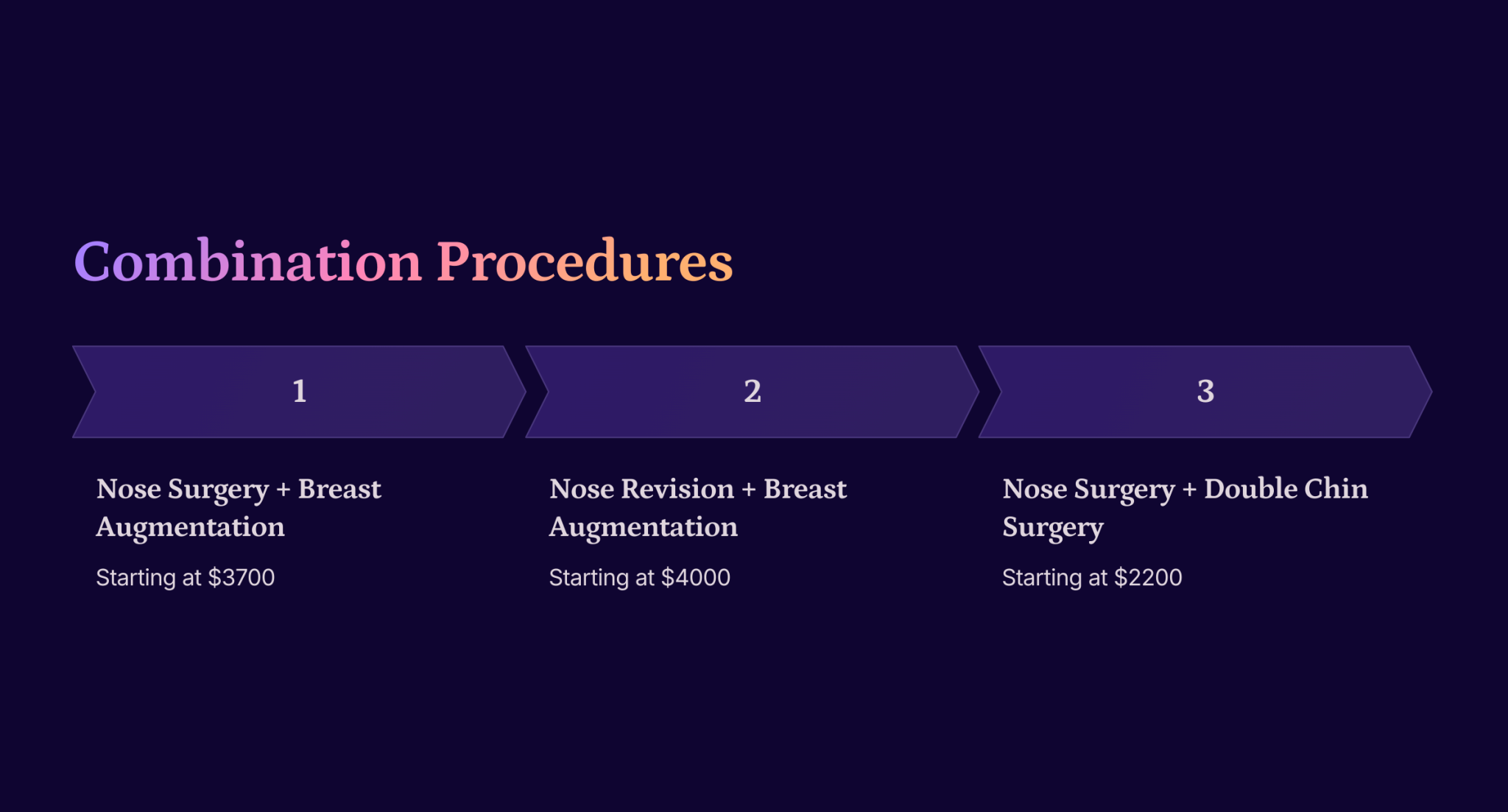 4_Combination-Procedures