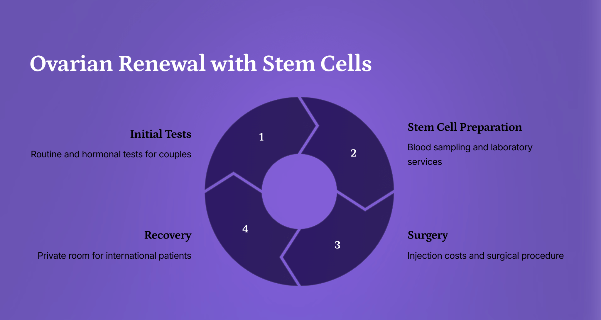 4_Ovarian-Renewal-with-Stem-Cells