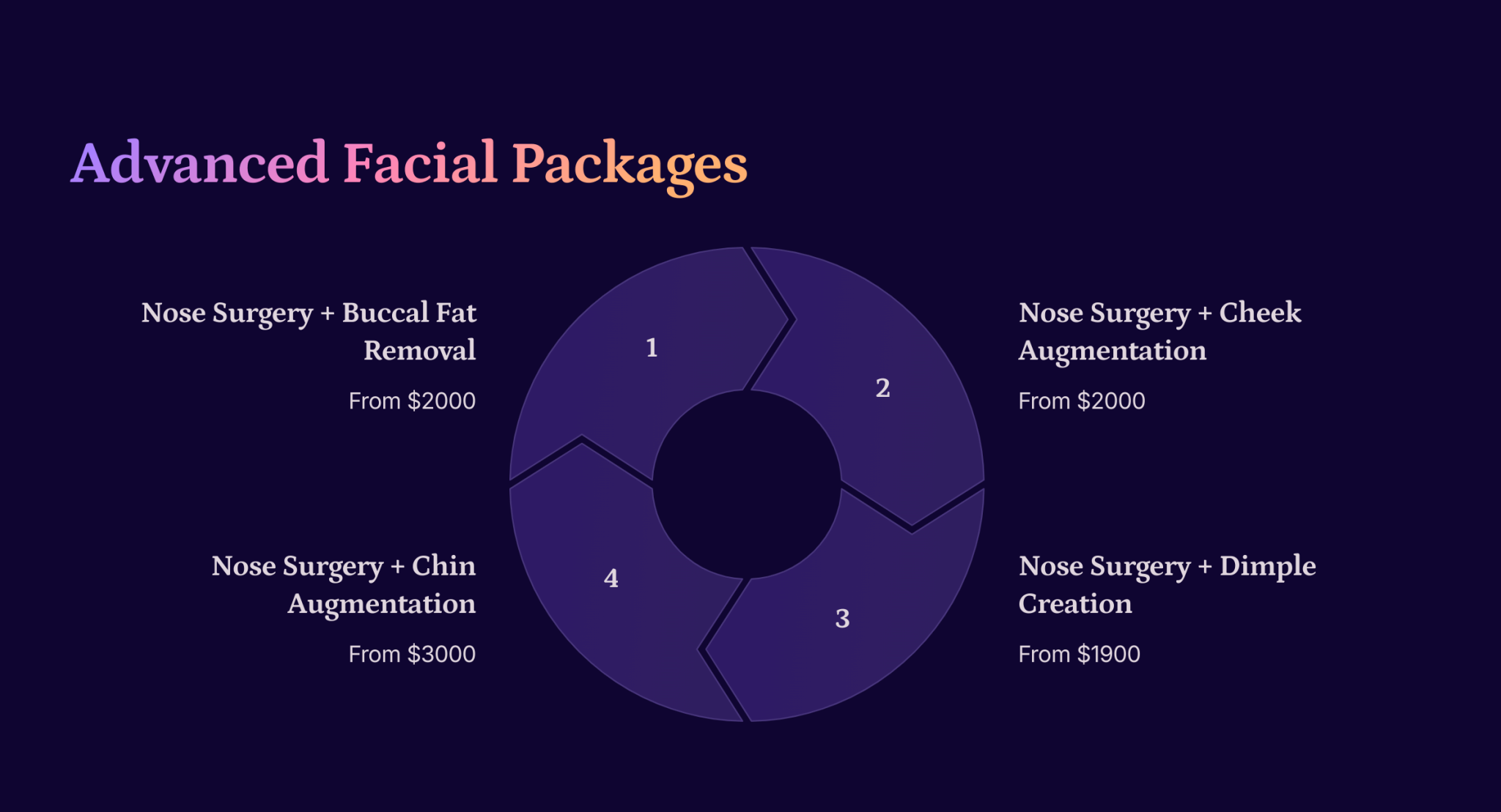 5_Advanced-Facial-Packages