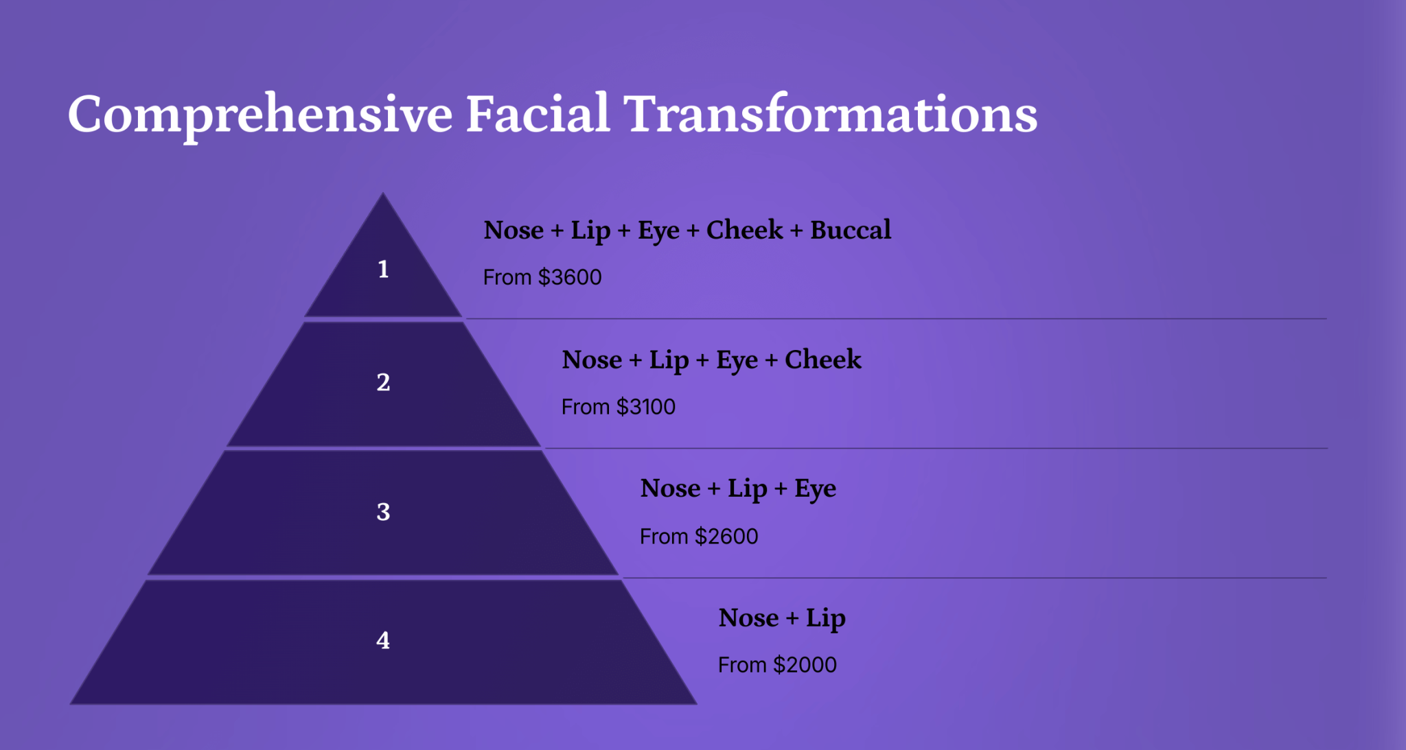 6_Comprehensive-Facial-Transformations (1)