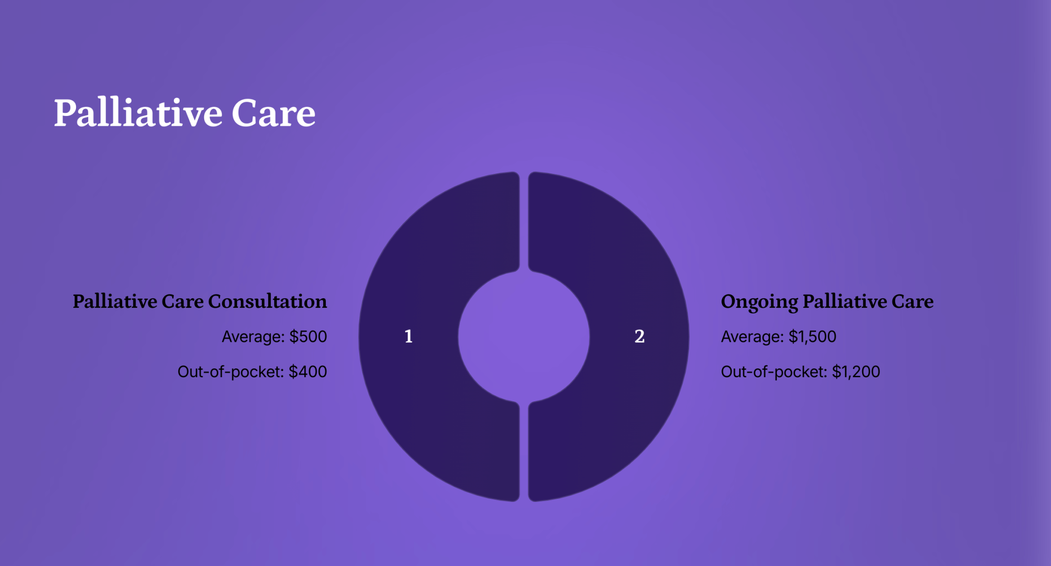 6_Palliative-Care