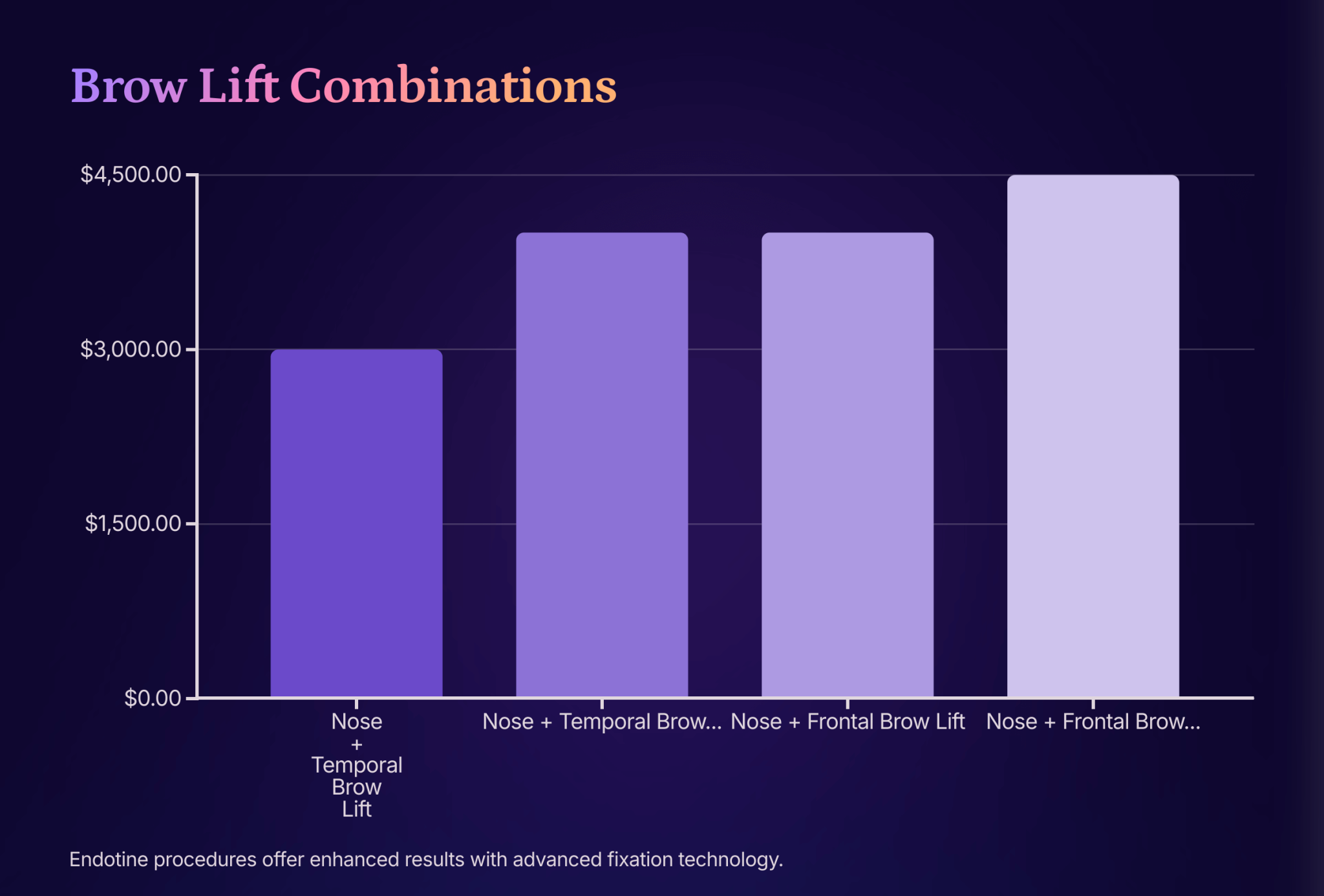 7_Brow-Lift-Combinations